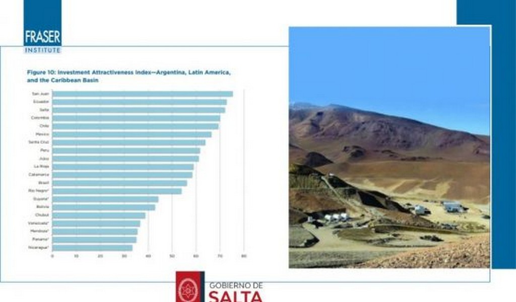 Salta continúa siendo la mejor calificada en política pública minera